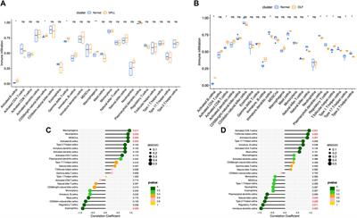 Investigation of the biomarkers involved in ectopic ossification: The shared mechanism in ossification of the spinal ligament